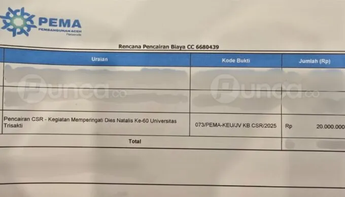 CSR PT PEMA Diduga Mengalir untuk Kegiatan Universitas Trisakti