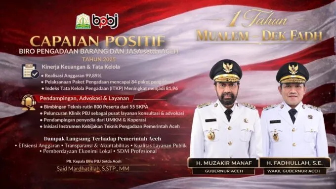 Refleksi 1 Tahun Mualem-Dek Fadh, Realisasi Anggaran PBJ Aceh Tembus 99,89%