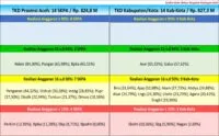 Tambahan TKD Rp1,65 Triliun untuk Aceh, Anggaran Bencana Harus Bergerak